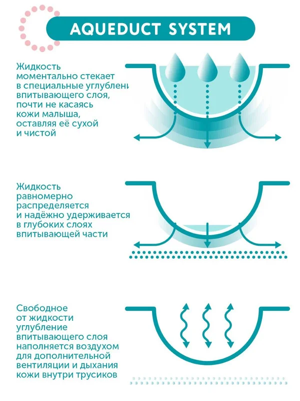 Трусики-подгузники Lovular hot wind L, 9-14 кг, 40 штук