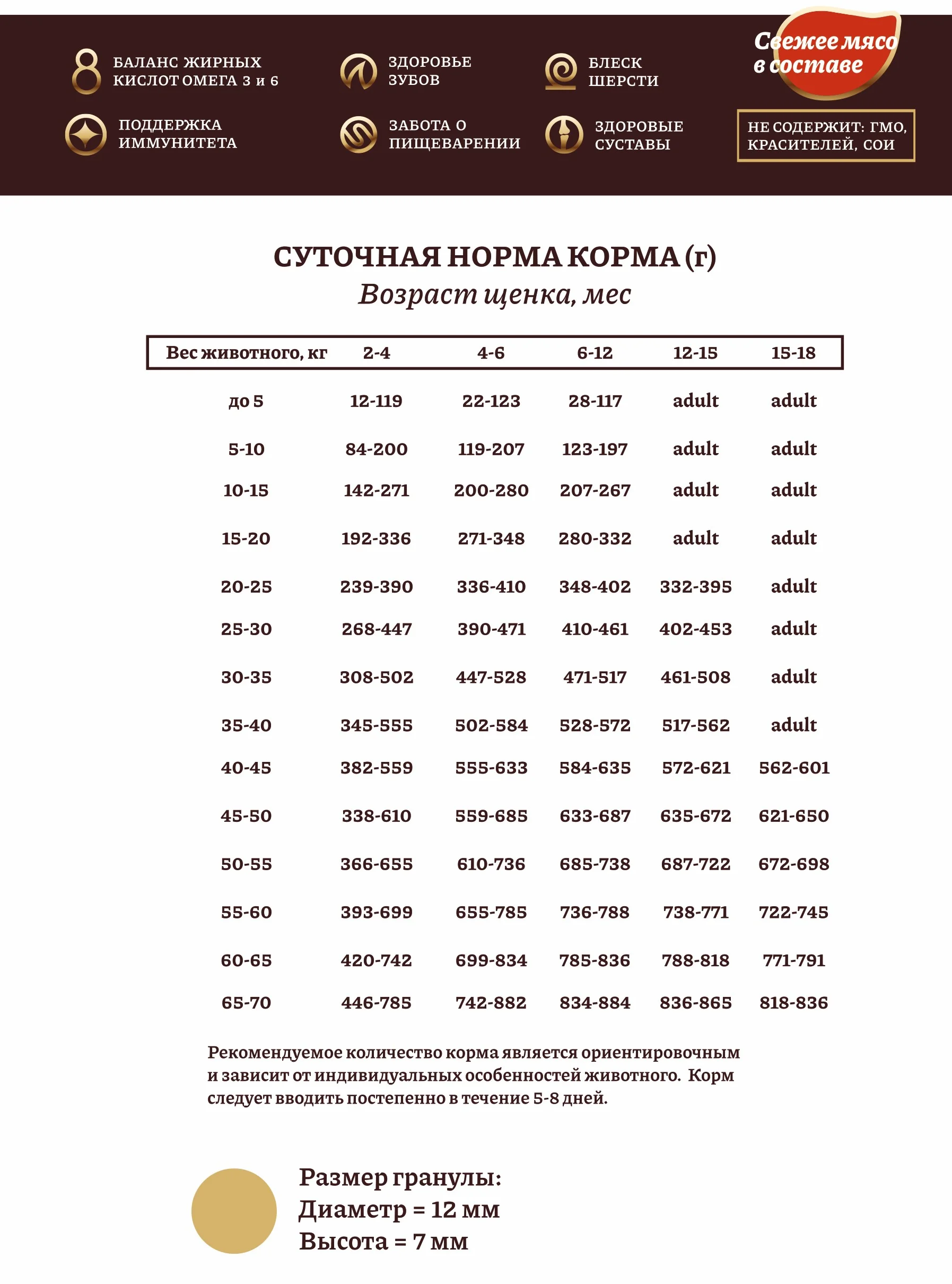 Корм сухой Hanta для щенков, с курицей и рисом