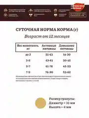 Корм сухой Hanta для стерилизованных кошек и котов с индейкой и курицей