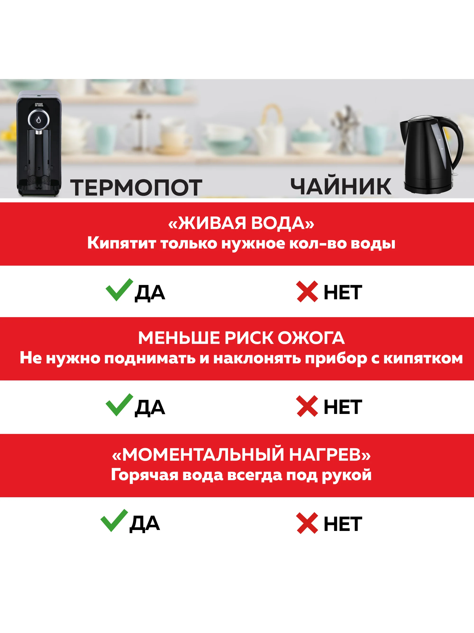 Термопот GFGRIL GF-TP05 c моментальным нагревом воды