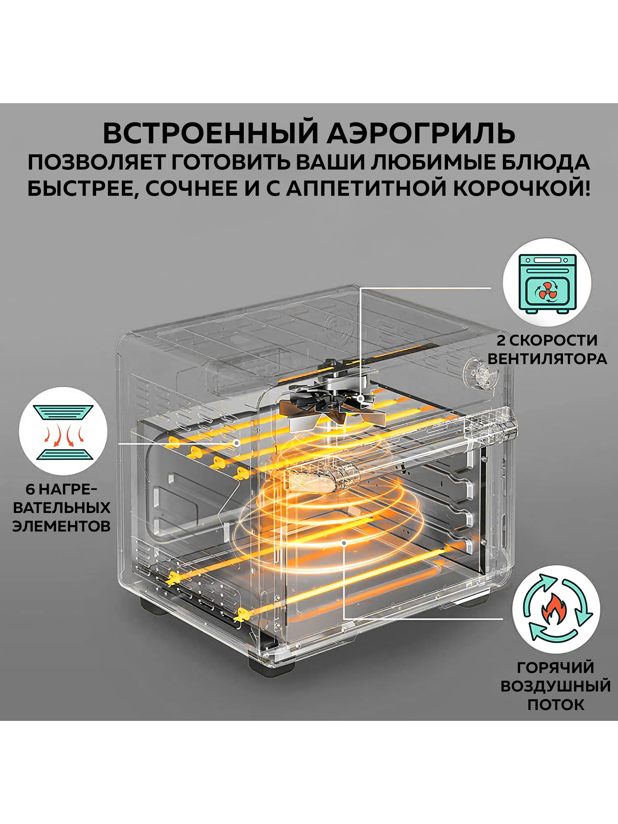 Многофункциональная мини-печь GFAO-700 с функцией аэрогриля, шашлычницей, вертелом