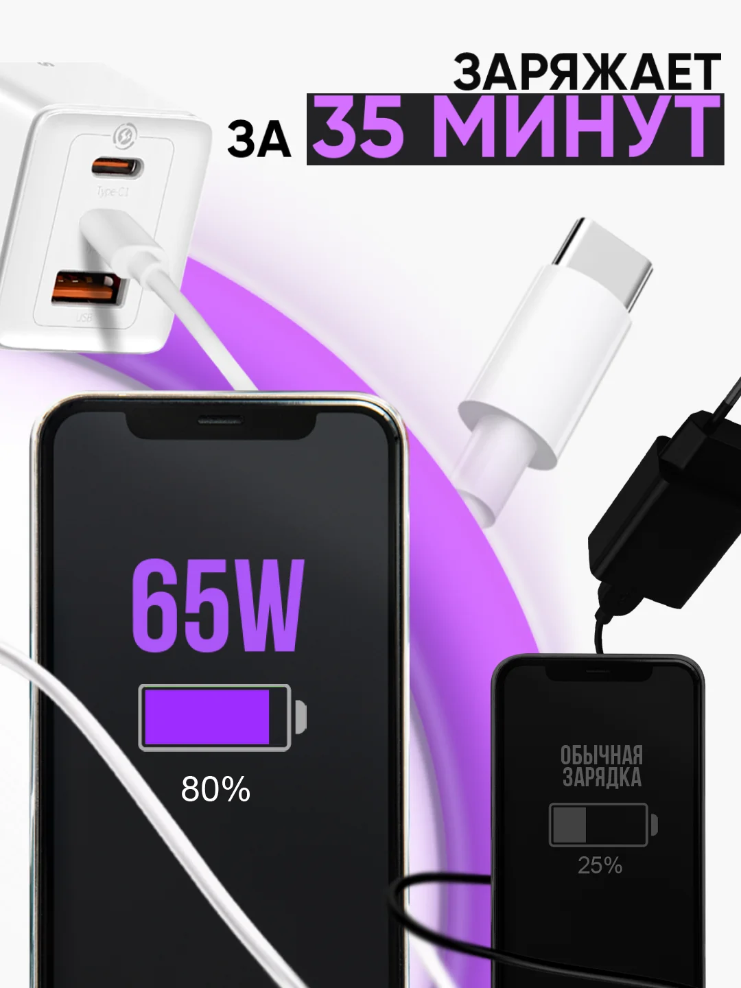 Зарядка белая для Яндекс Станция Лайт / блок 65W+ кабель USB Type-C / Type-C 100W 2 метра