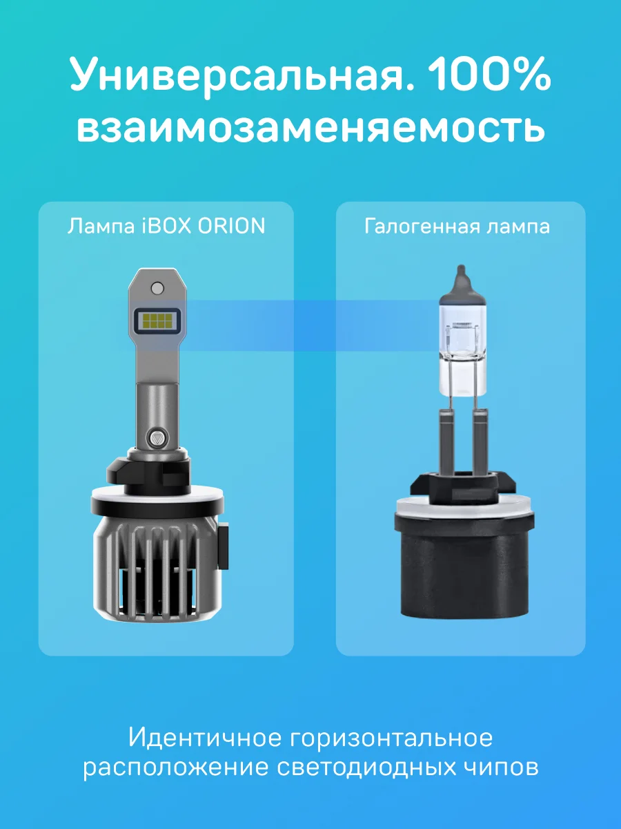 Светодиодные лампы iBOX ORION H27
