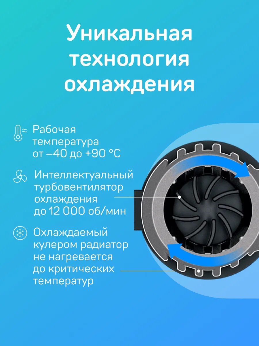 Светодиодные лампы iBOX ORION H27