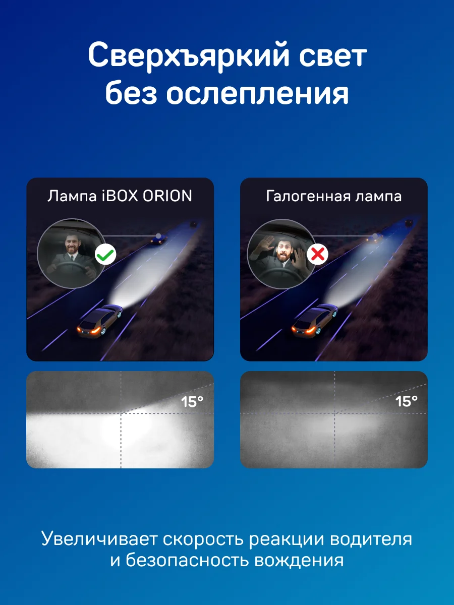 Светодиодные лампы iBOX ORION H7