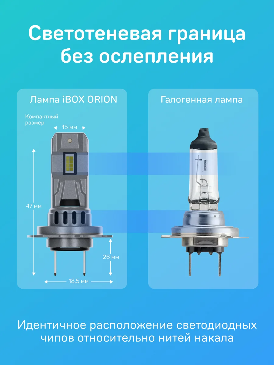 Светодиодные лампы iBOX ORION H7