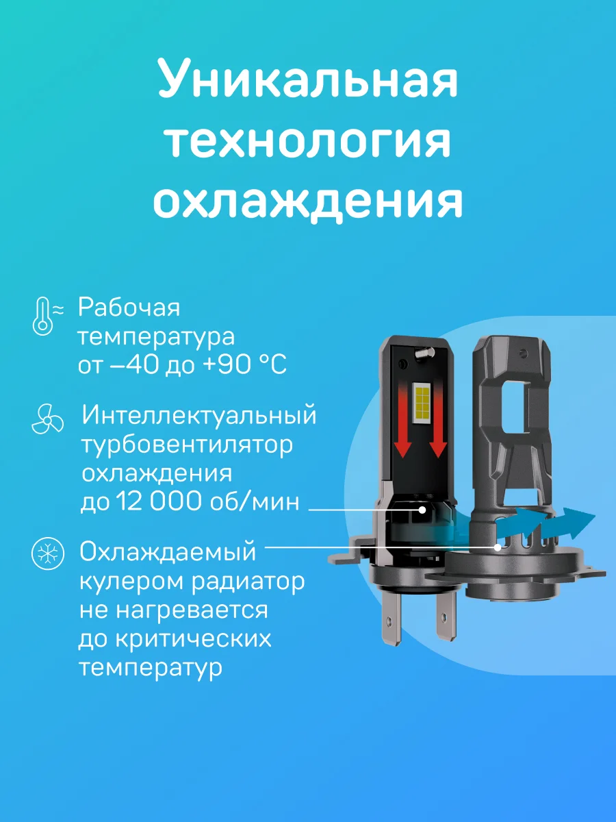 Светодиодные лампы iBOX ORION H7