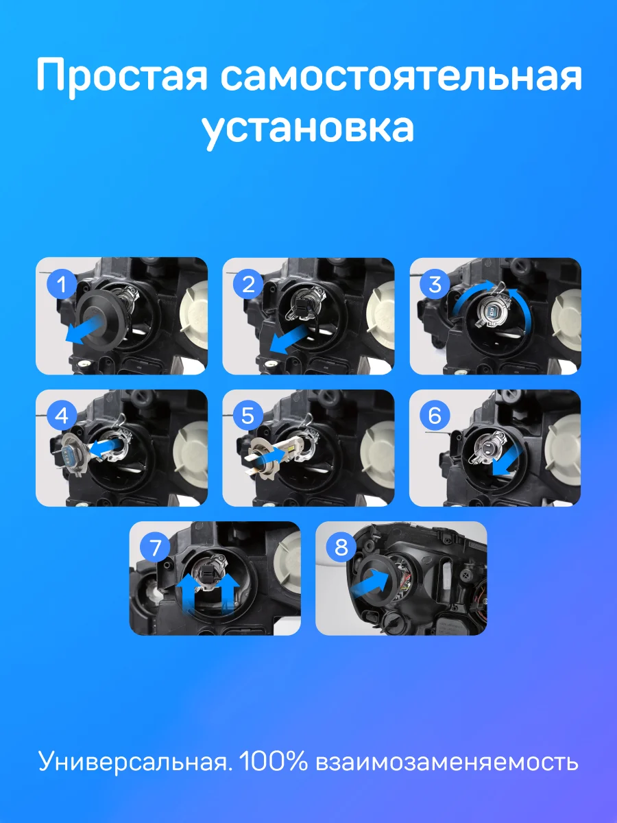 Светодиодные лампы iBOX ORION H7