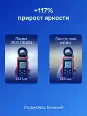 Светодиодные лампы iBOX ORION H11