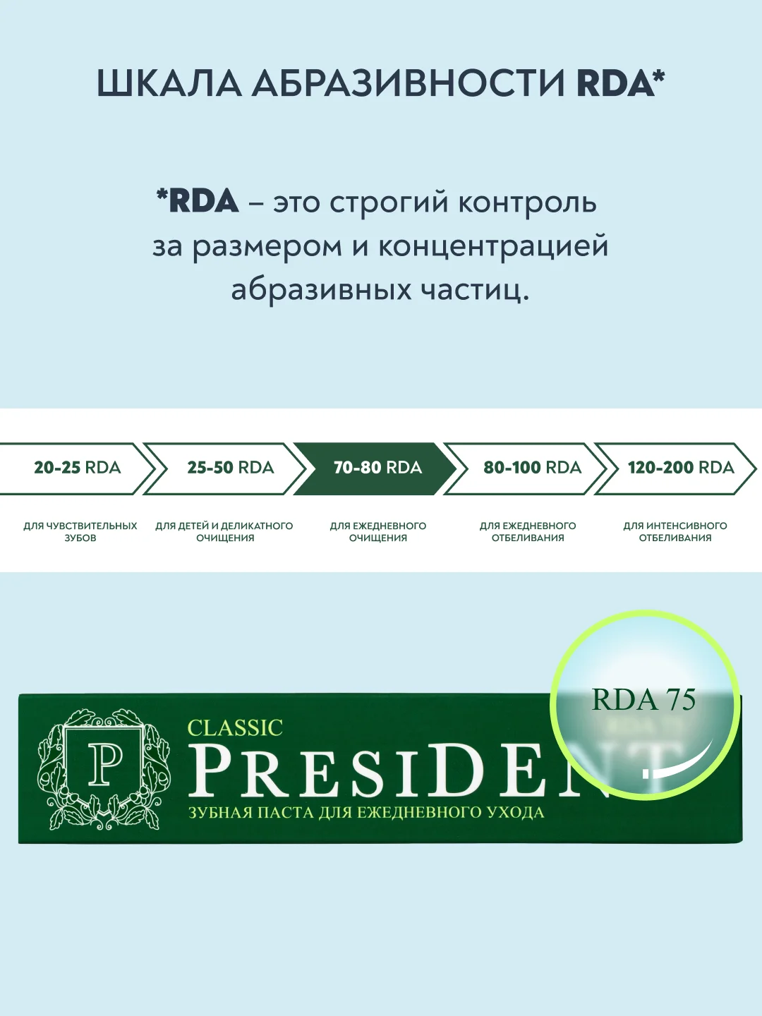 Зубная паста PRESIDENT Classic "Для ежедневного ухода", 75 г