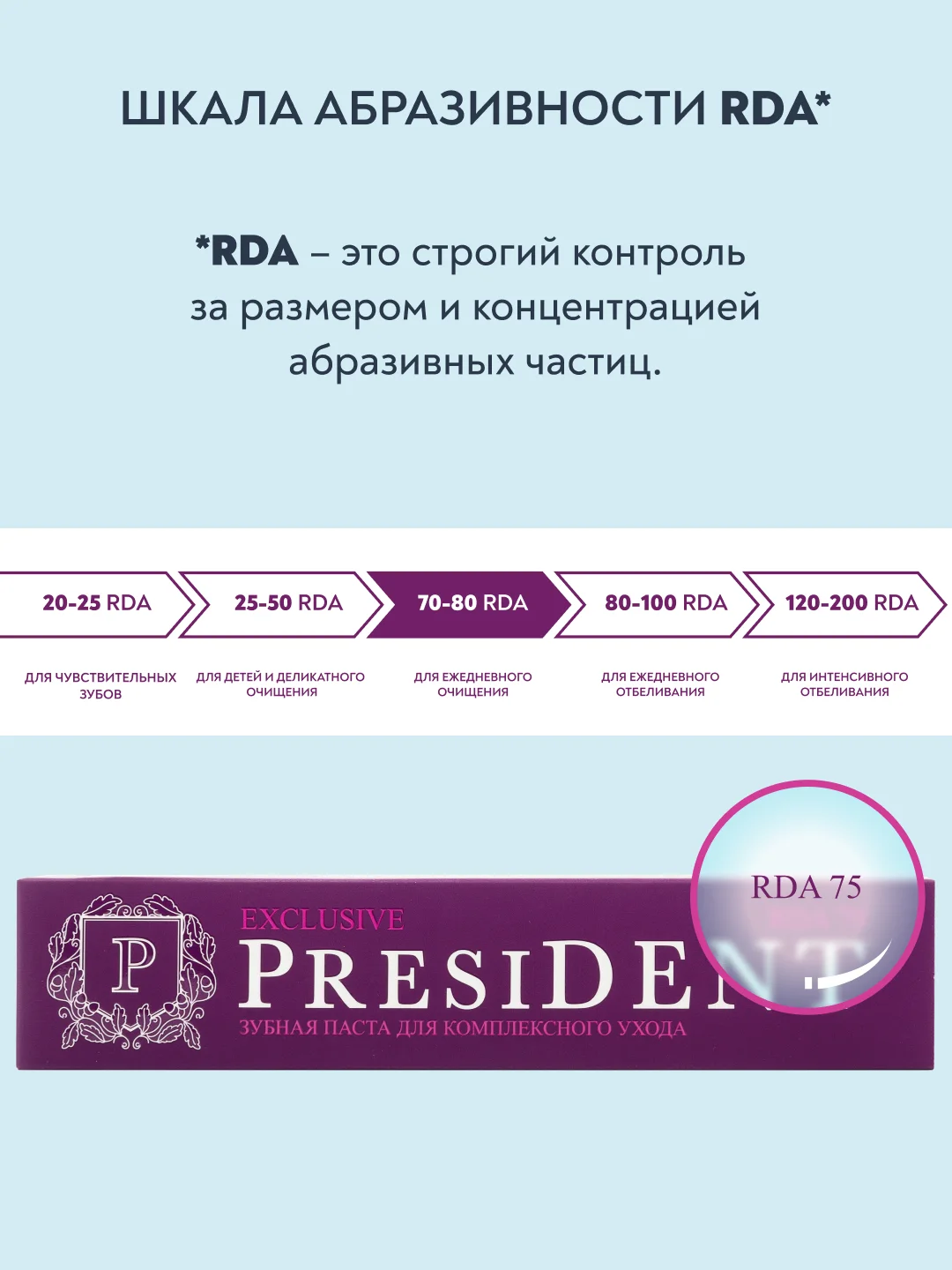 Зубная паста PRESIDENT Exclusive "Для комплексного ухода", 75 гр