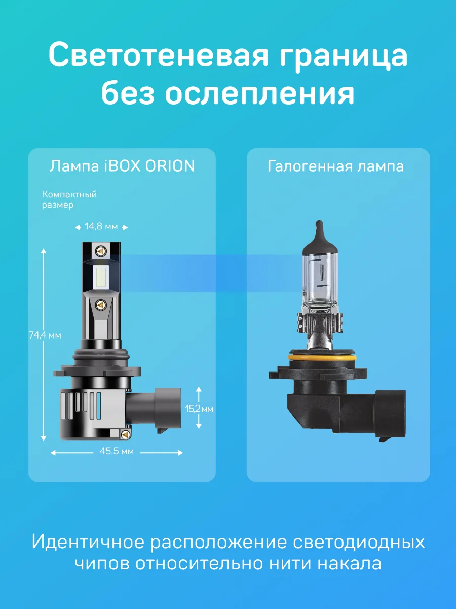 Светодиодные лампы iBOX ORION HB4