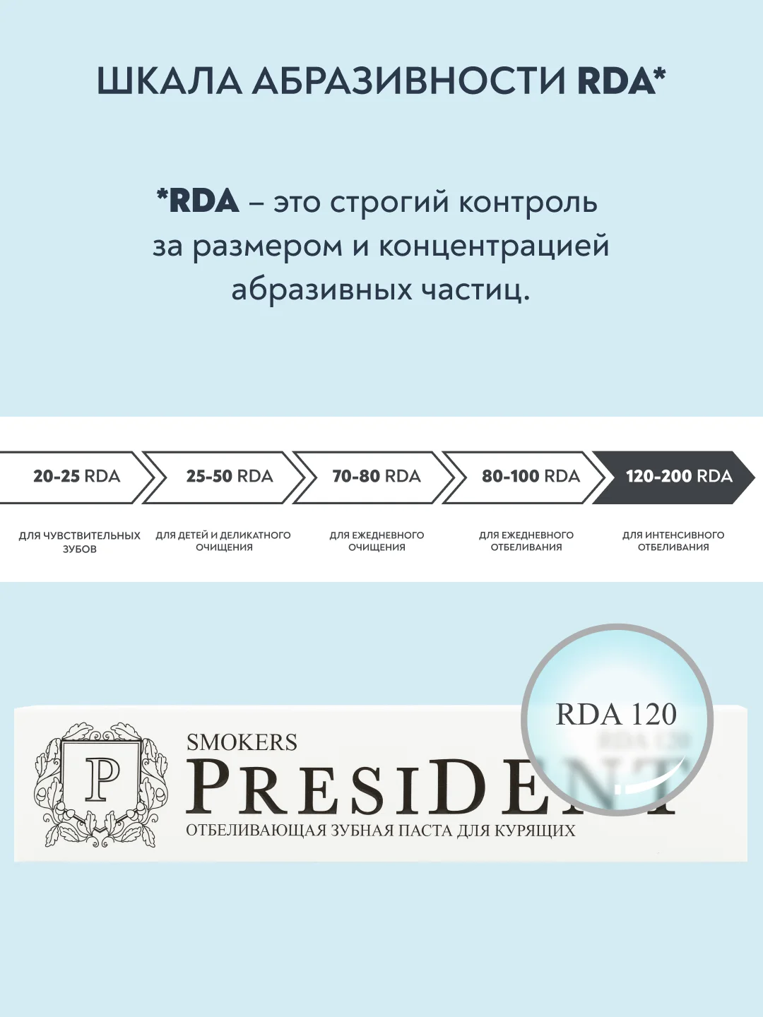 Зубная паста PRESIDENT Smokers Отбеливающая, для курящих, 75 г