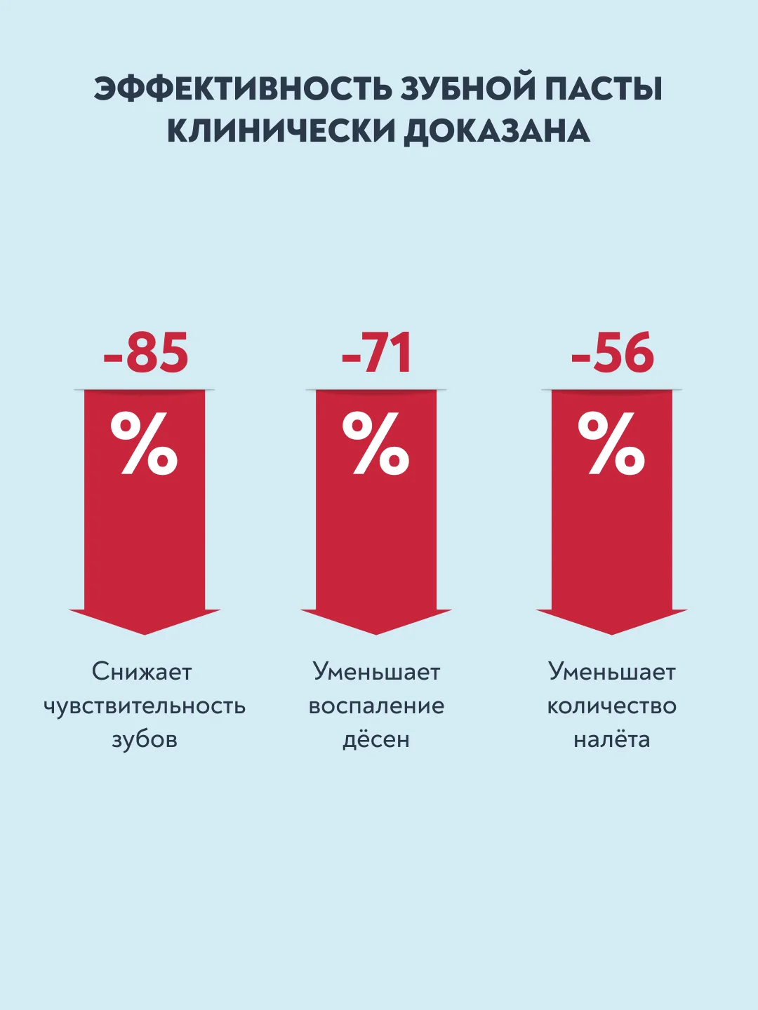 Зубная паста PRESIDENT Active "От кровоточивости десен", 75 г