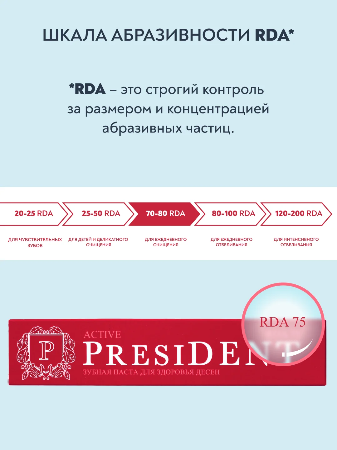 Зубная паста PRESIDENT Active "От кровоточивости десен", 75 г