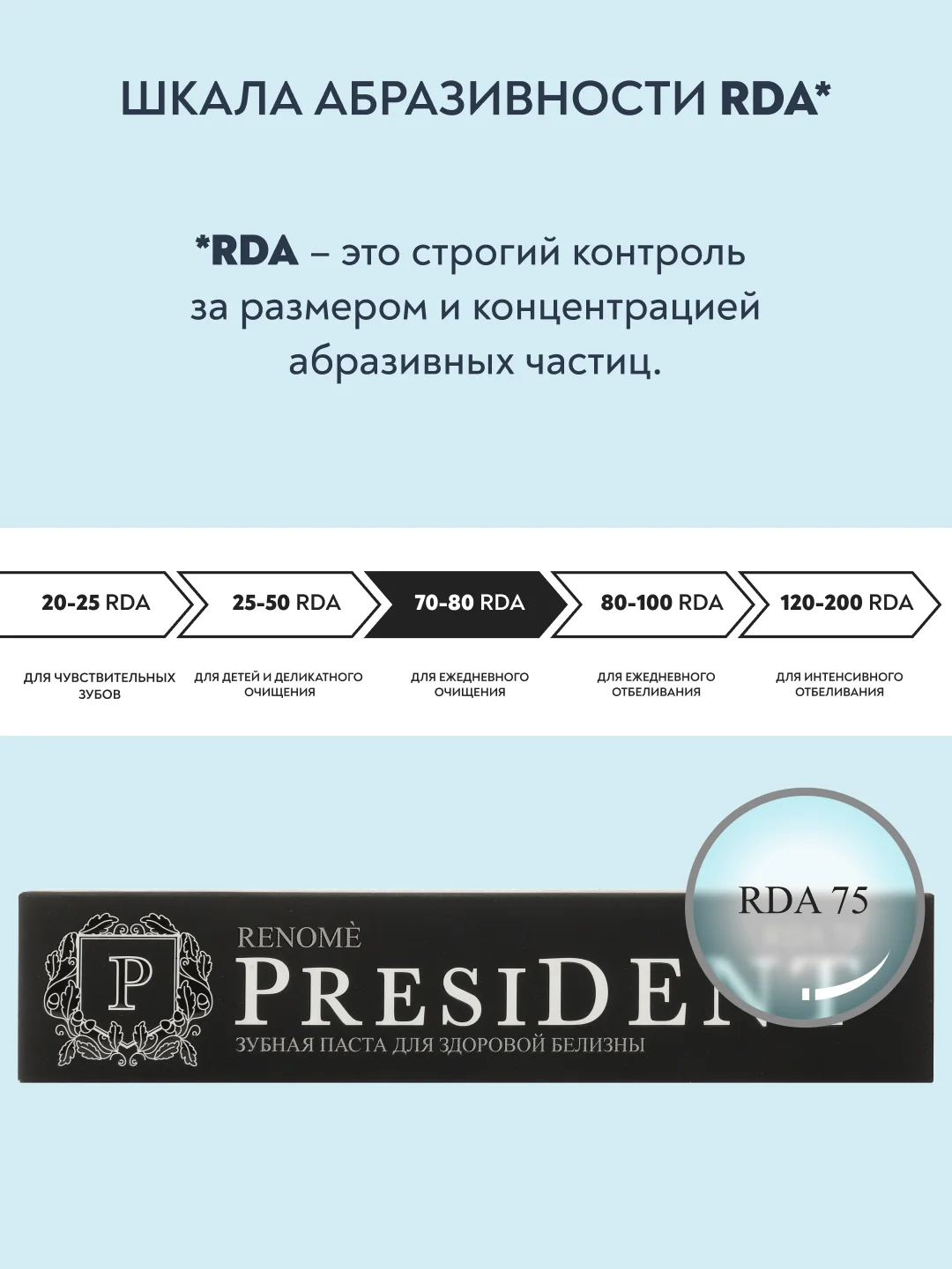 Зубная паста PRESIDENT Renome "Для здоровой белизны", 75 г