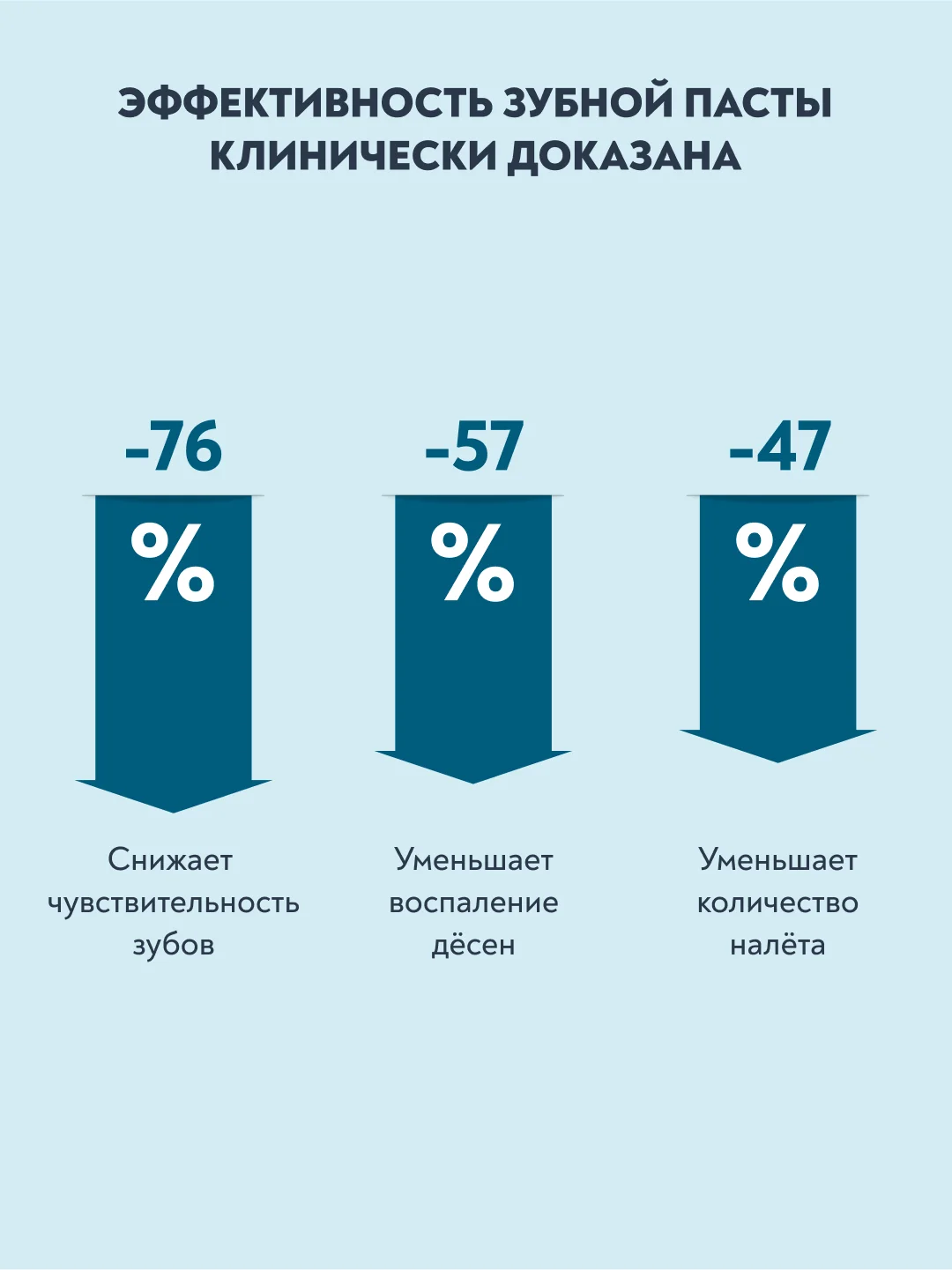 Зубная паста PRESIDENT Four Calcium "Для укрепления эмали", 75г