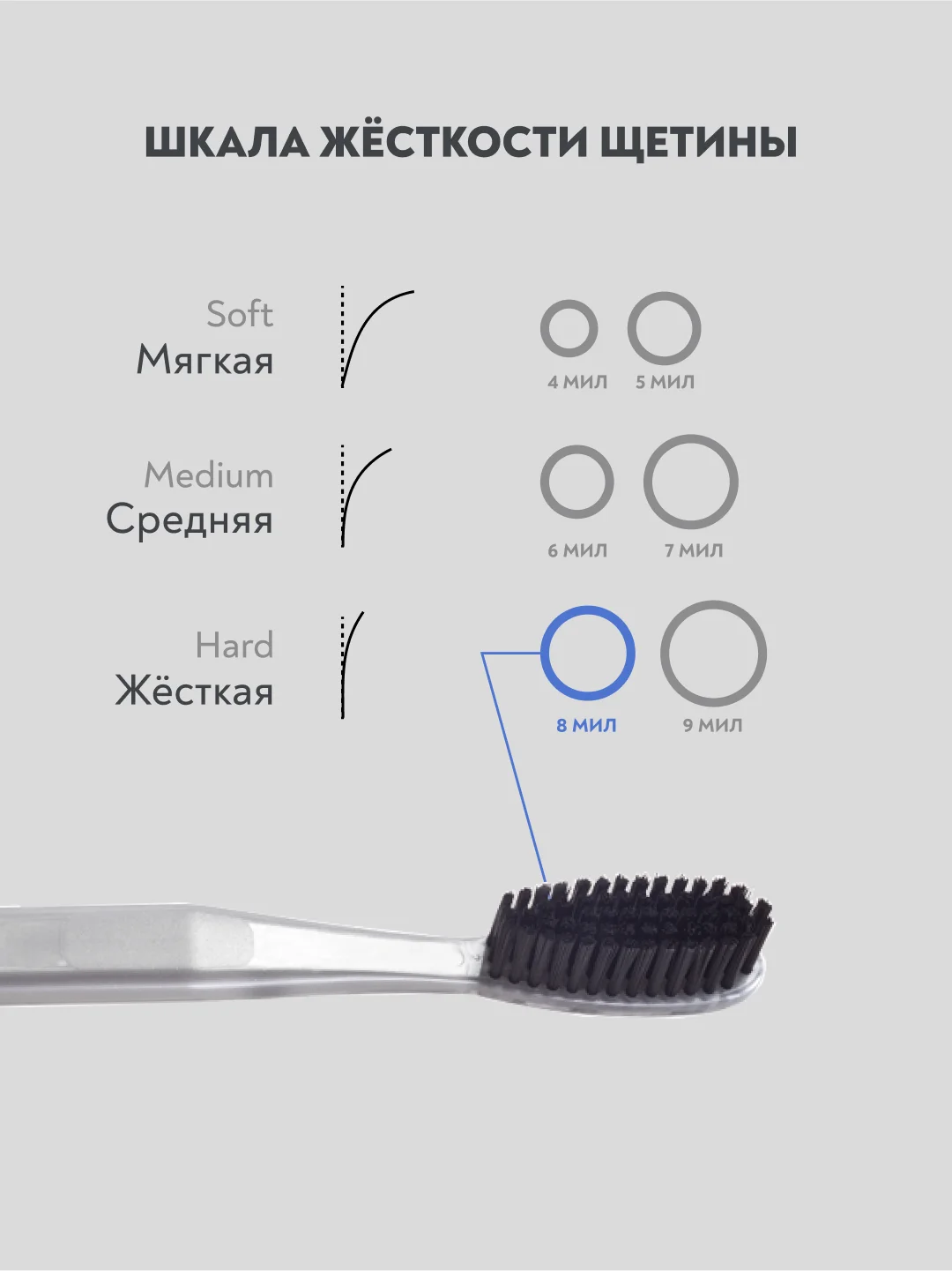 Зубная щётка PRESIDENT White Жесткая