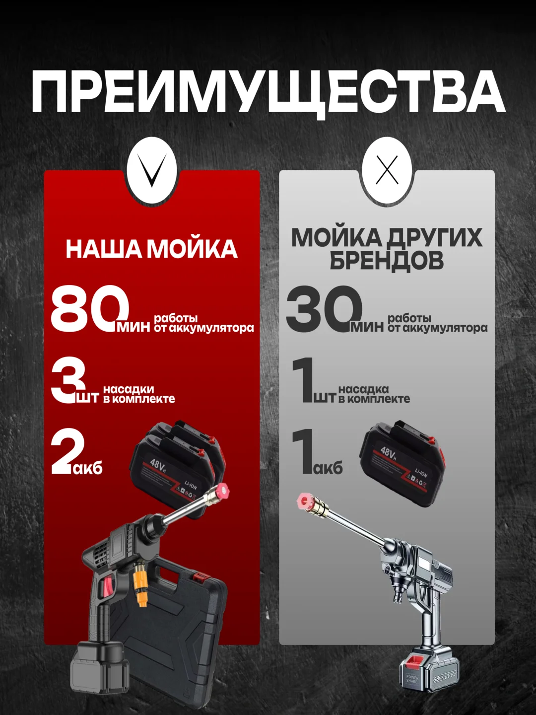 Автомобильная мойка для авто, высокого давления, с аккумулятором