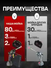 Автомобильная мойка для авто, высокого давления, с аккумулятором
