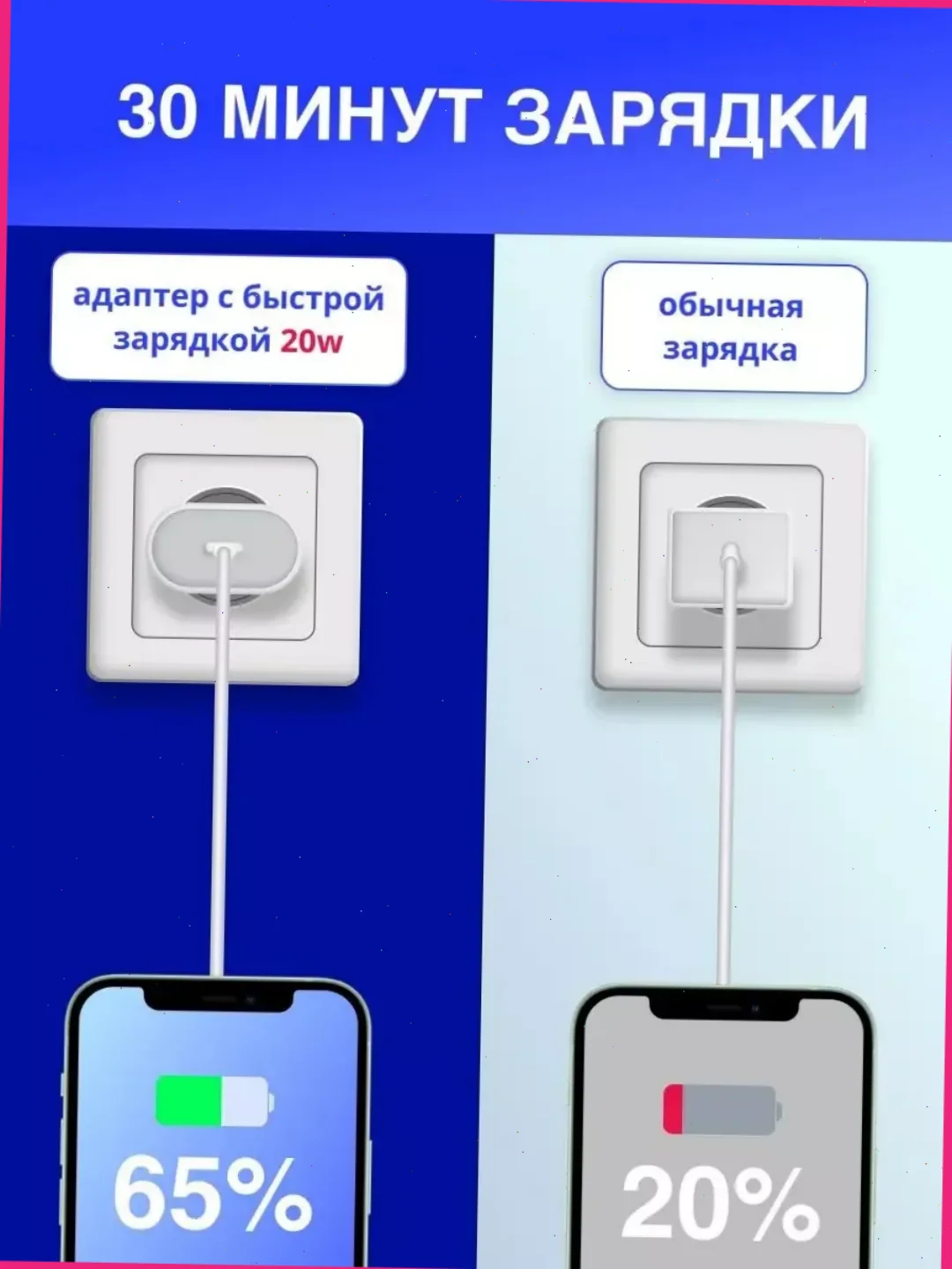 Блок питания для iPhone с Type-C, 20/25 W, с быстрой зарядкой, зарядное устройство