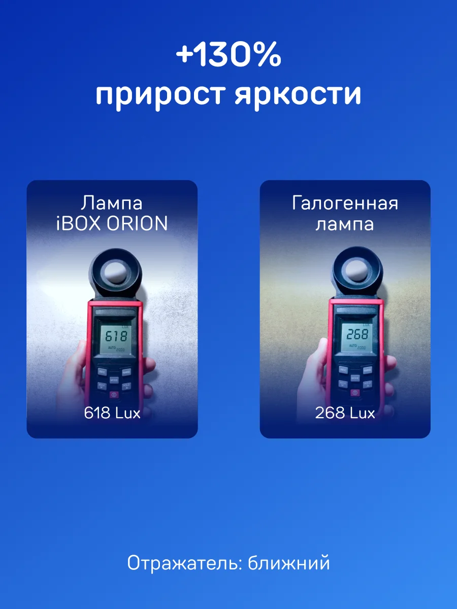 Светодиодные лампы iBOX ORION H4