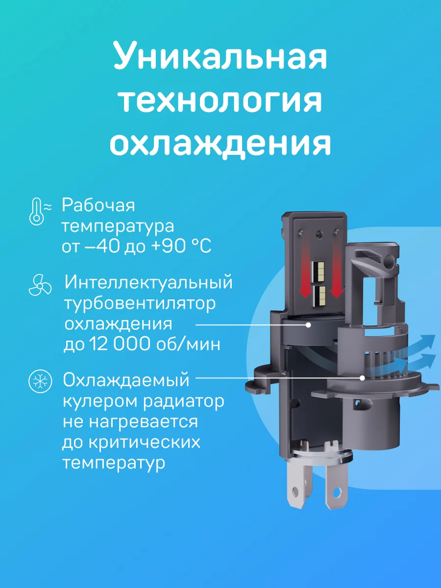 Светодиодные лампы iBOX ORION H4
