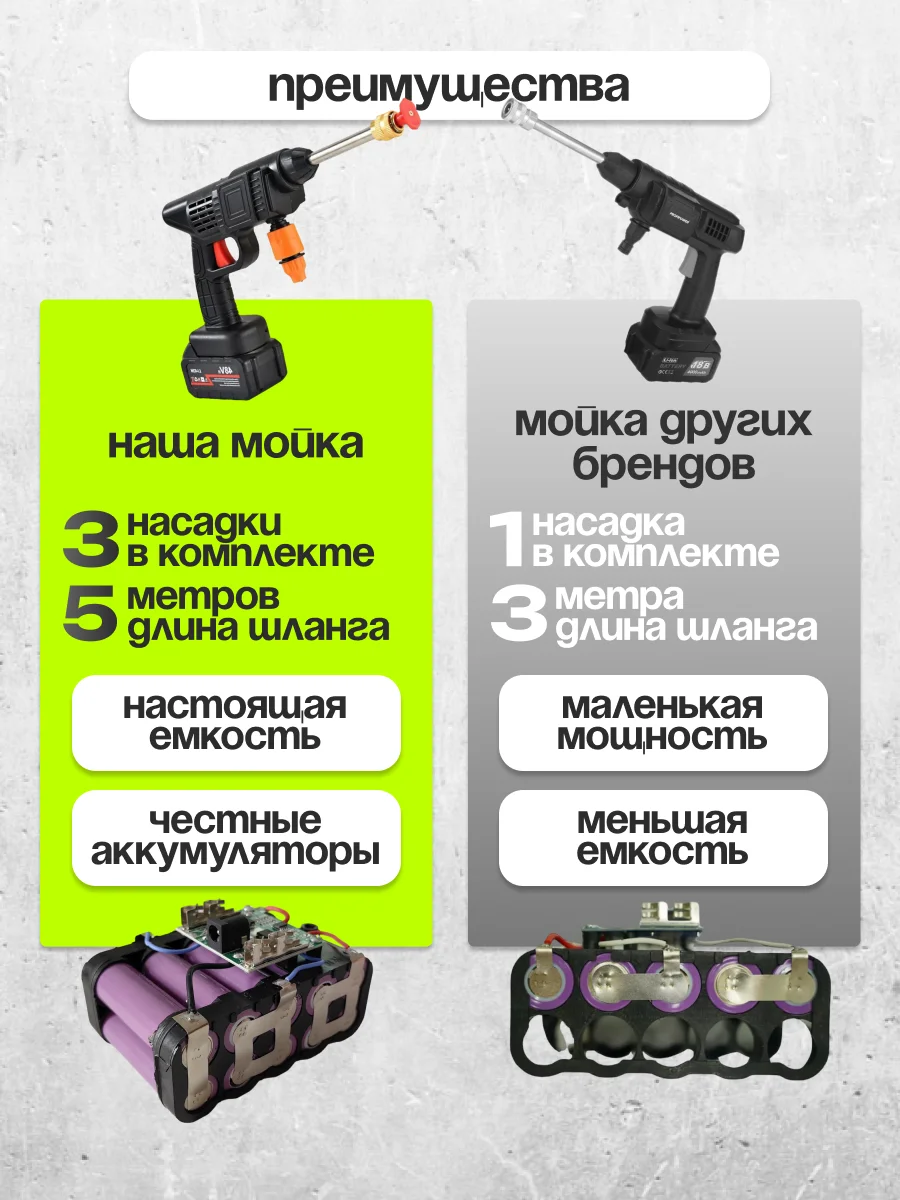Портативная аккумуляторная автомойка PRO версия, мойка высокого давления, мойка авто