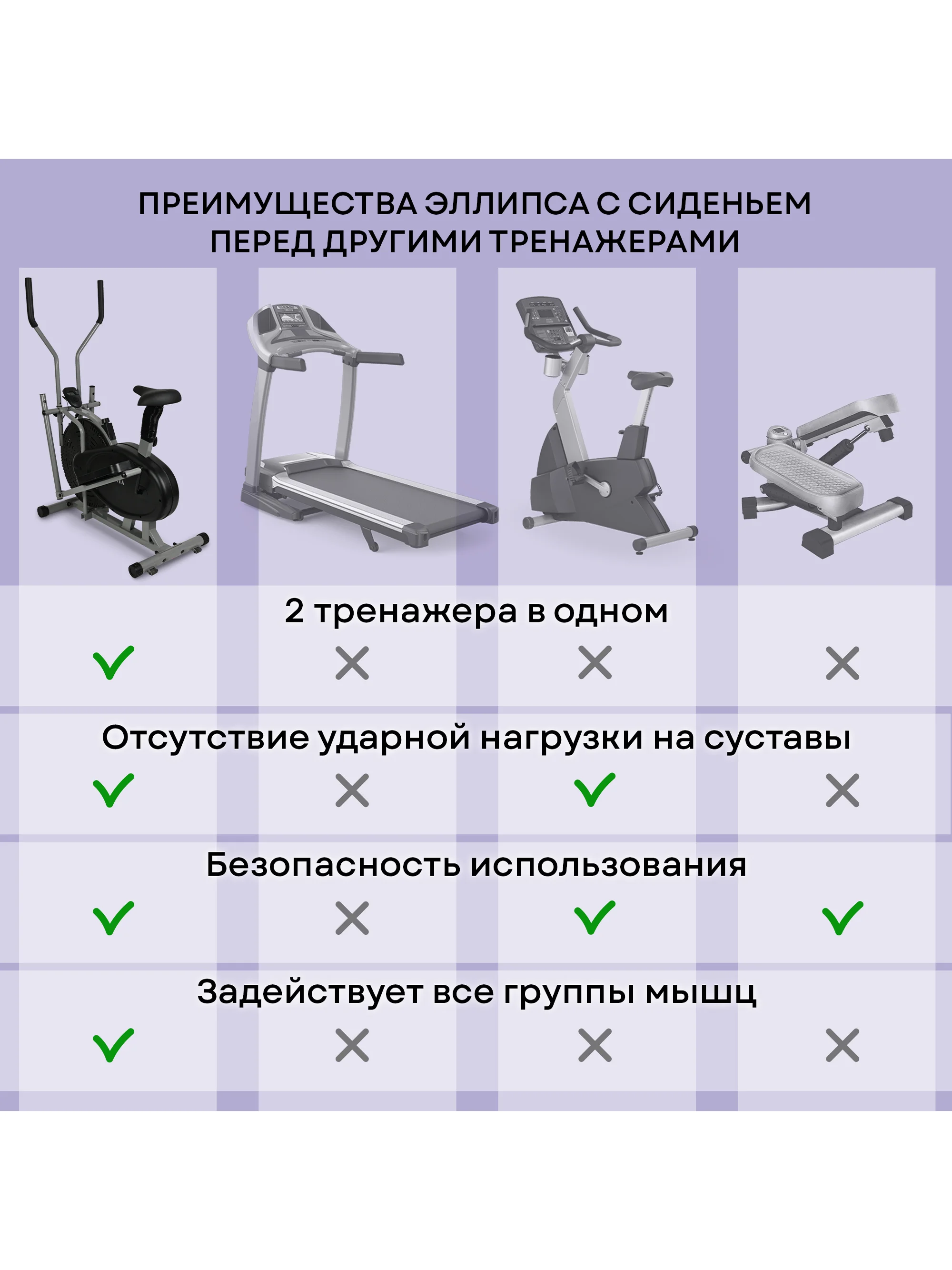 Эллиптический тренажер для дома PLANTA FD-Е700 с сидением