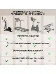 Эллиптический тренажер для дома Planta FD-Е500, магнитный
