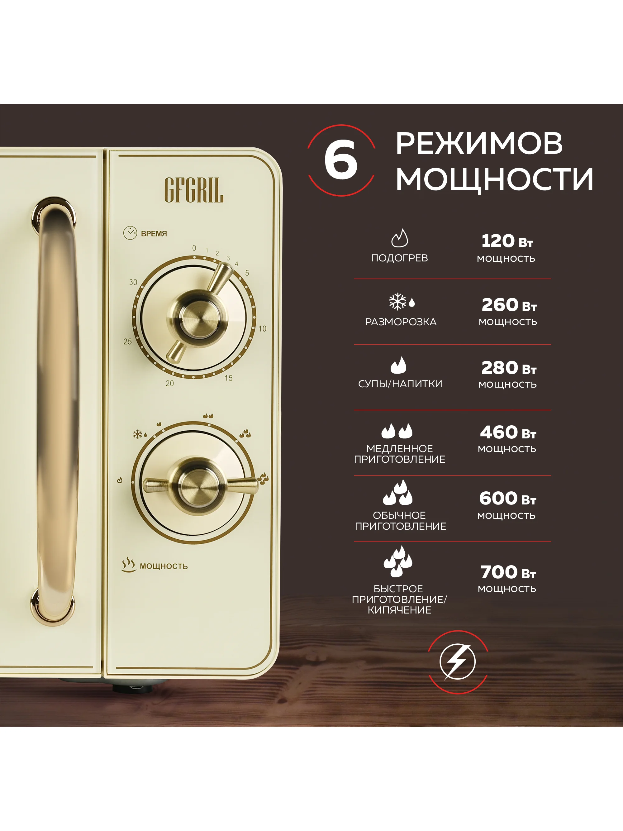 Микроволновая печь соло GFGRIL GF-MWO202-beige, 20 л, 700 Вт, дизайн Rustic, цвет бежевый