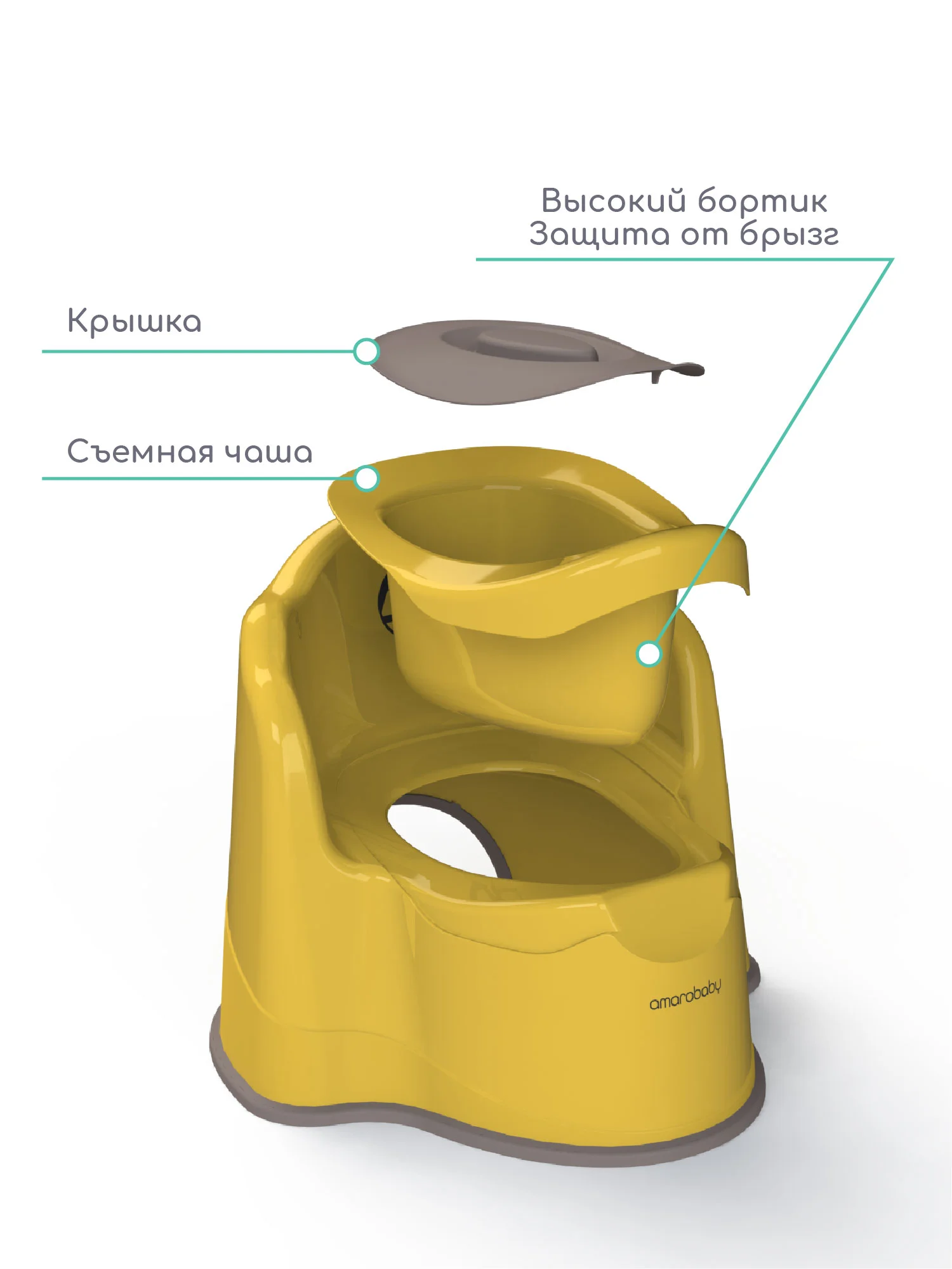 Бирюзовый горшок детский с крышкой AMAROBABY Ergonomic