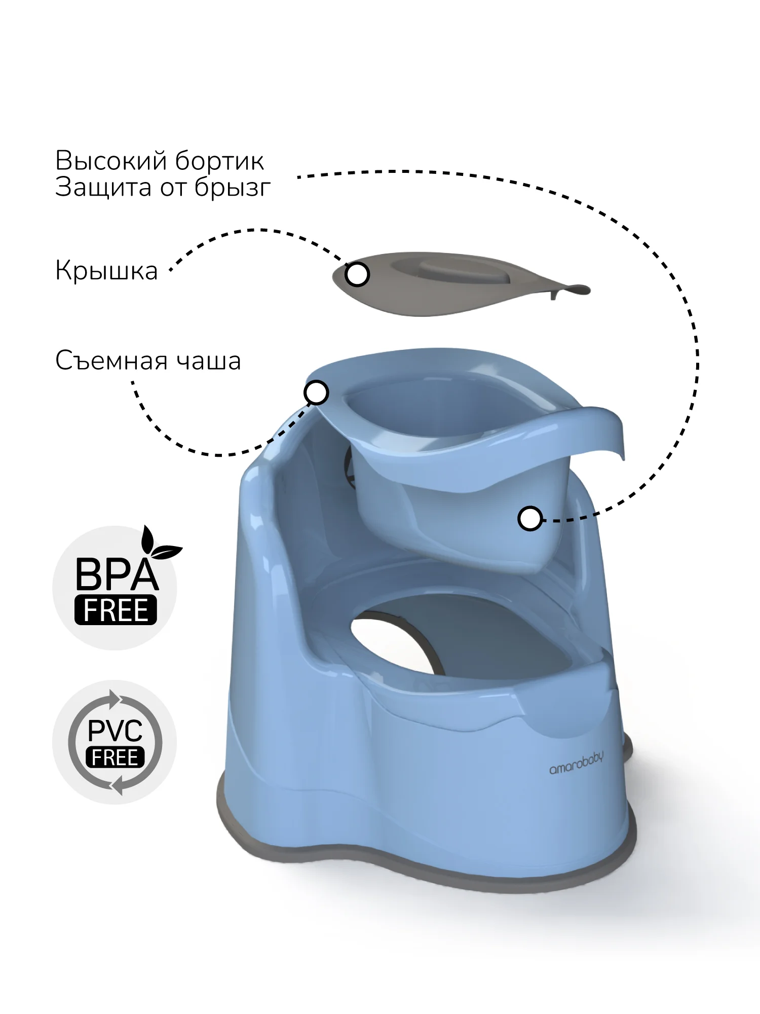 Бирюзовый горшок детский с крышкой AMAROBABY Ergonomic