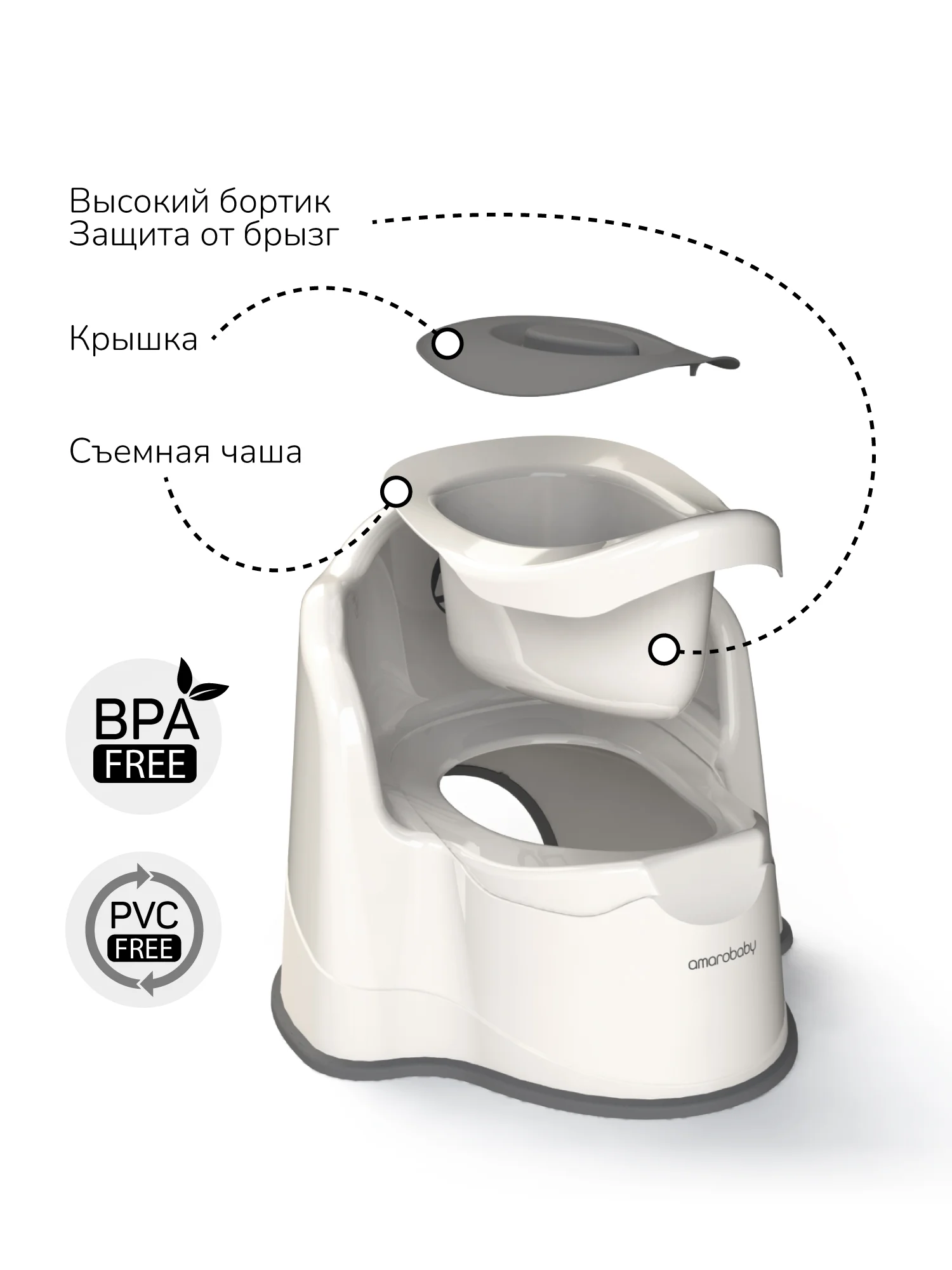 Молочный горшок детский с крышкой AMAROBABY Ergonomic