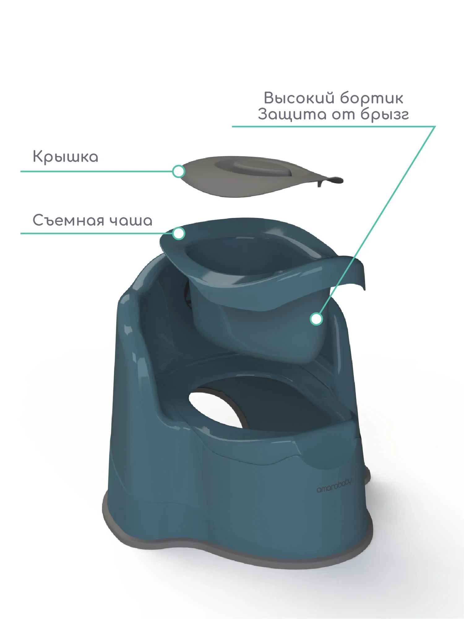 Бирюзовый горшок детский с крышкой AMAROBABY Ergonomic