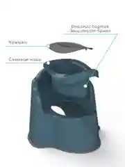 Бирюзовый горшок детский с крышкой AMAROBABY Ergonomic
