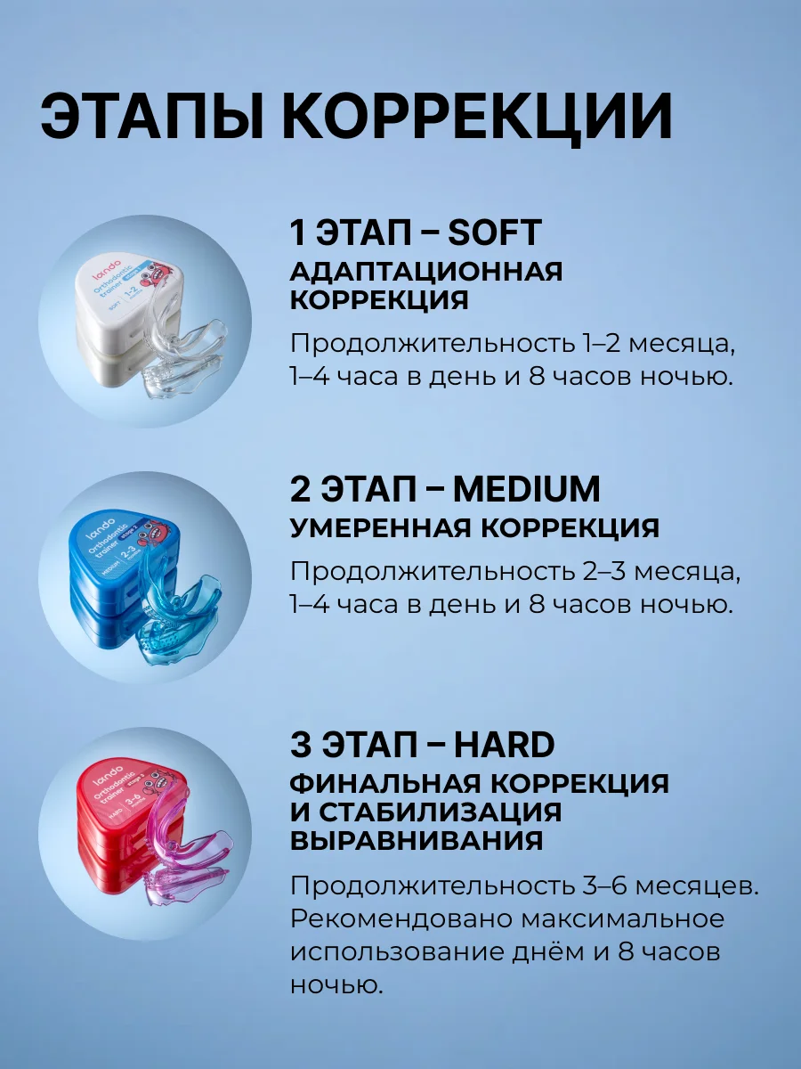 Капа для выравнивания зубов, трейнер, 1 штука, soft, белая, LANDO