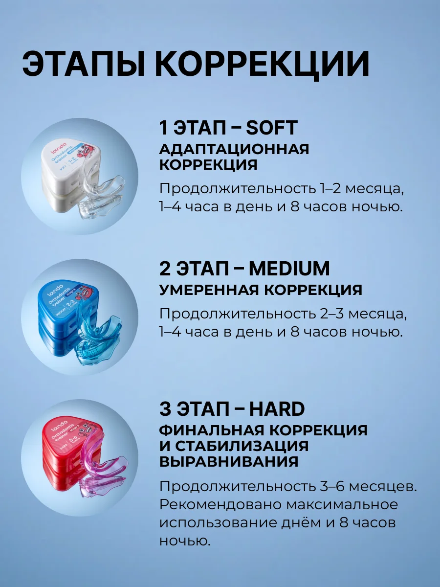 Набор кап для выравнивания зубов Lando, 3 штуки, 3 этапа