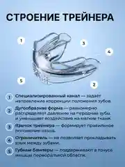 Набор кап для выравнивания зубов Lando, 3 штуки, 3 этапа