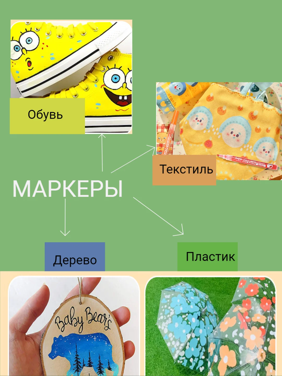Набор акриловых маркеров, ручки для рисования, краски, граффити по стеклу, ткани, дереву