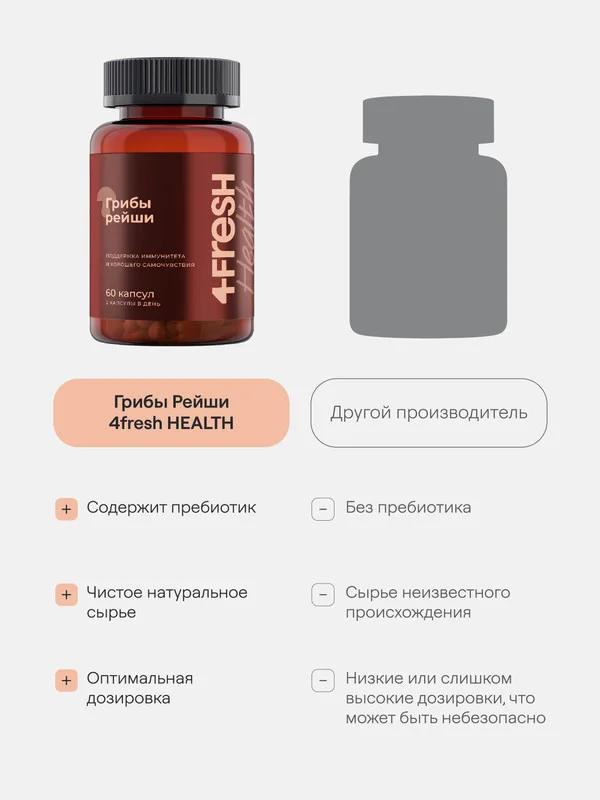 БАД к пище 4fresh "грибы Рейши", комплекс, 60 таблеток