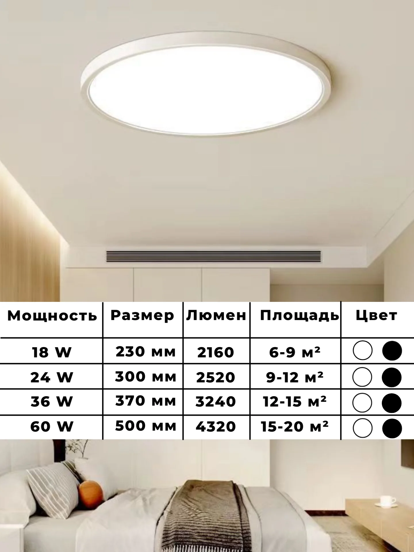 Потолочный светодиодный светильник, лампа светодиодная 3000К,4000К,6500К, ультратонкий
