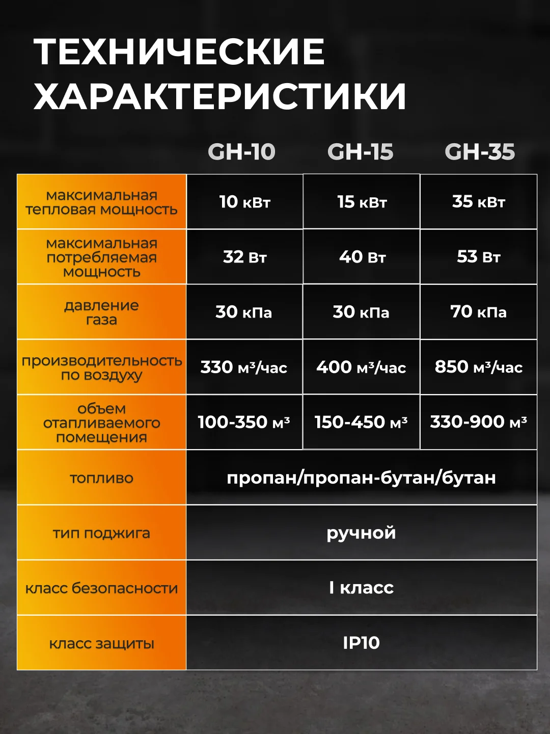 Тепловая пушка газовая ELECTROLITE GH-10 (10 кВт, 350 м3, пропан/бутан, нагрев до 100 м2)