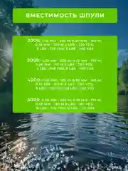 Катушка УЛОВ МА для спиннинга рыболовная, безынерционная, фидерная, карповая