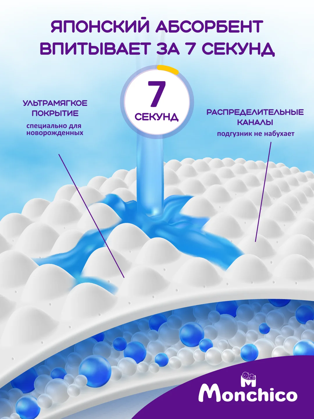Подгузники детские Monchico / Мончико размер 1 (NB) от 2 до 5кг упаковка 40 шт на липучках
