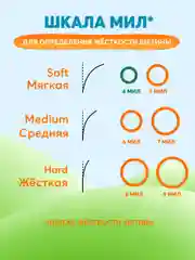 Детская зубная щетка PRESIDENT 0-4 (4 мил), желтая