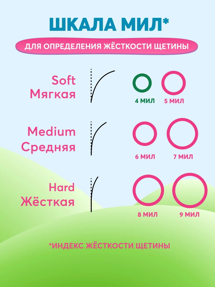 Детская зубная щетка PRESIDENT 0-4 (4 мил), розовая
