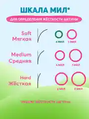 Детская зубная щетка PRESIDENT 0-4 (4 мил), розовая