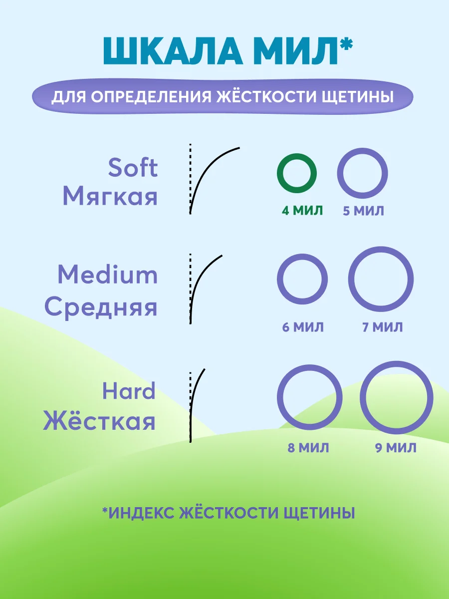 Детская зубная щетка PRESIDENT 0-4  (4 мил), зеленая