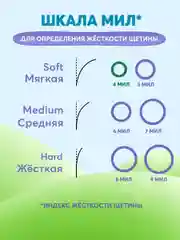 Детская зубная щетка PRESIDENT 0-4  (4 мил), зеленая